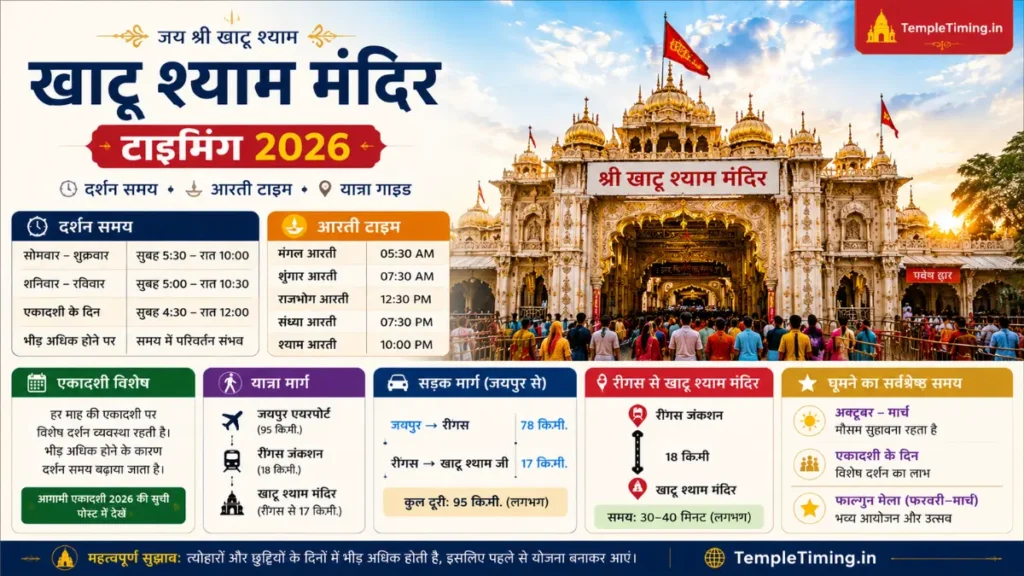 Khatu Shyam Temple Timing 2026 infographic showing darshan timings, aarti schedule, Ekadashi information and travel guide.