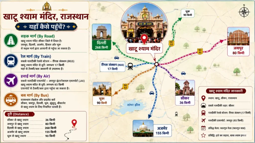Route map showing how to reach Khatu Shyam Temple from Jaipur, Ringas Junction, Sikar and Delhi with road, rail and air travel options